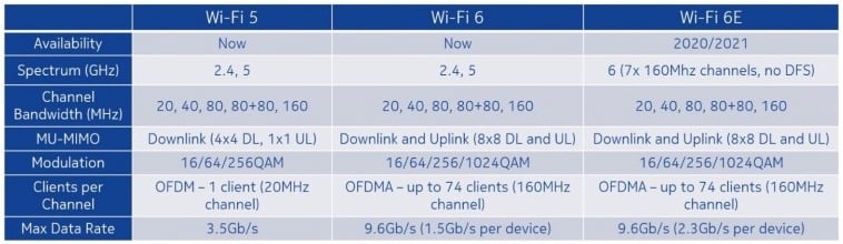 Wi-Fi 6和Wi-Fi 6E设计协议